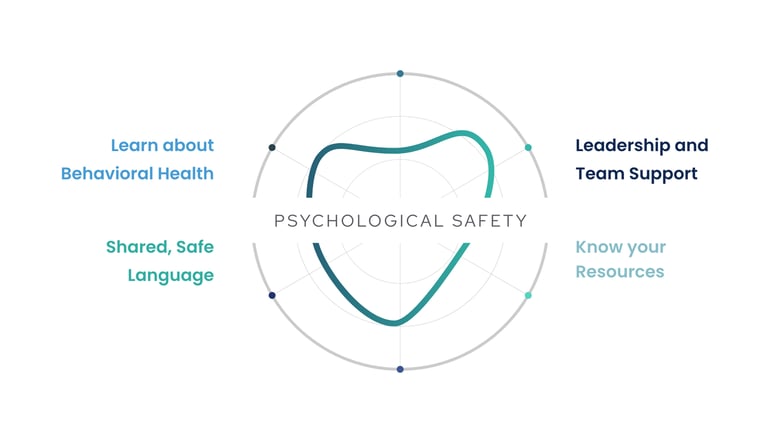 Psych-Safety