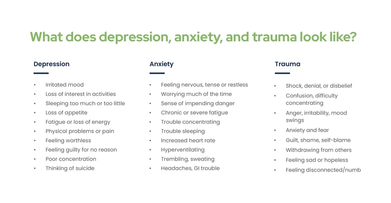 Signs&Symptoms